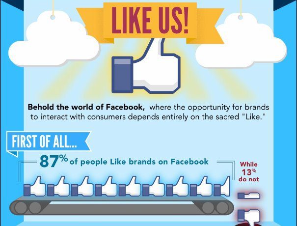 brands and the facebook like [INFOGRAPHIC]
