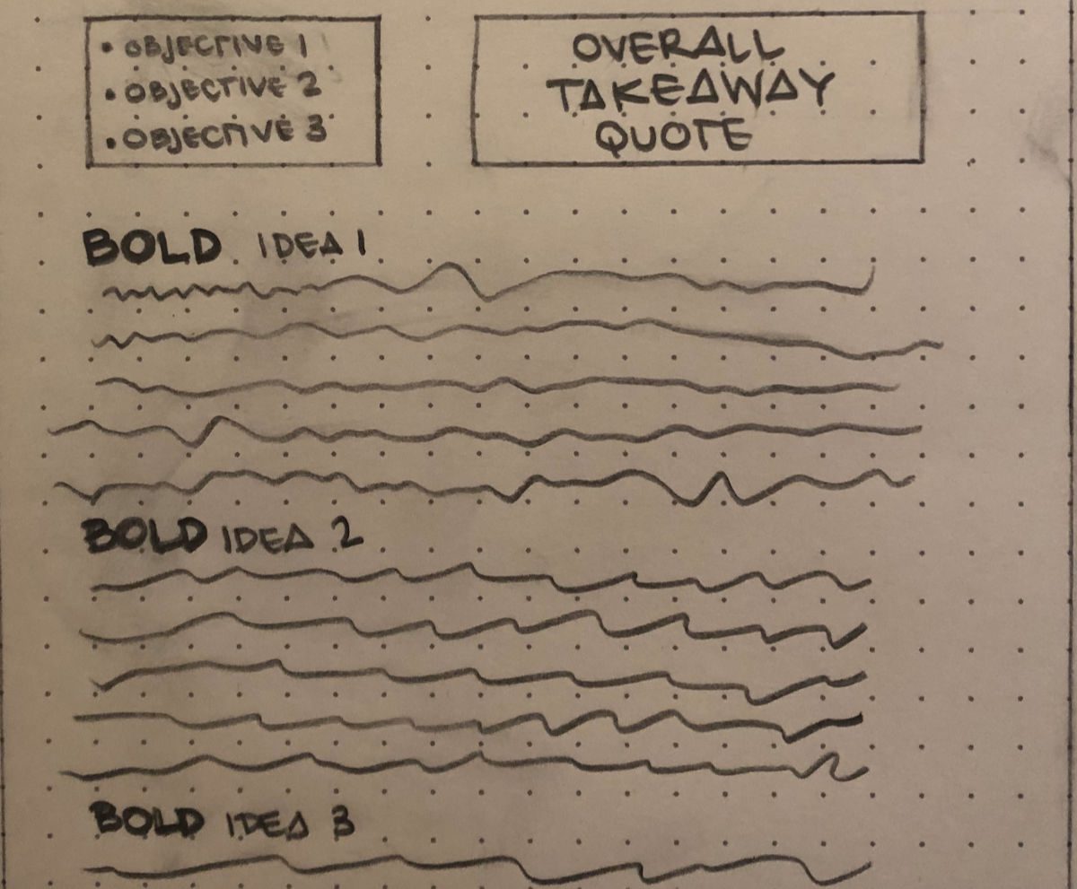 blog layout, body