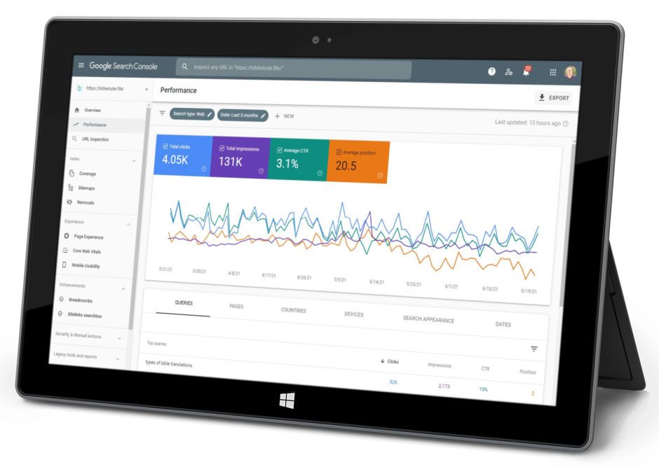 blog seo, google search console