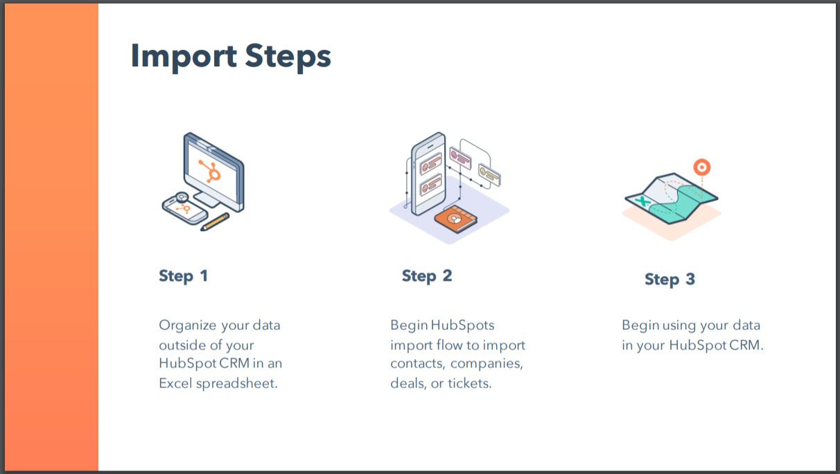 increase sales, hubspot crm