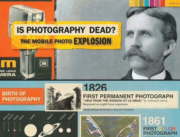 is photography dead? [INFOGRAPHIC]
